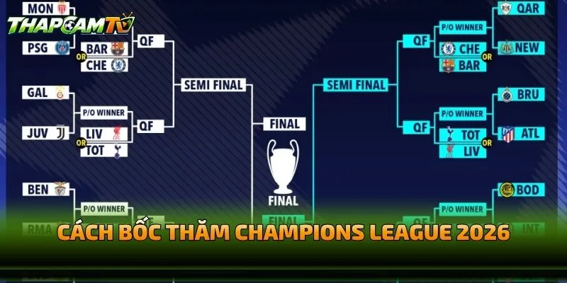 Cách Bốc Thăm Champions League 2026