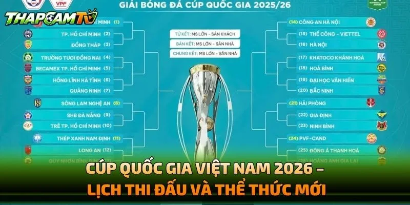 Cúp Quốc Gia Việt Nam 2026 – Lịch Thi Đấu Và Thể Thức Mới