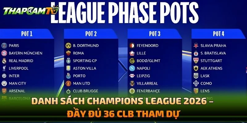 Danh Sách Champions League 2026 – Đầy Đủ 36 CLB Tham Dự