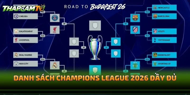 Danh Sách Champions League 2026 Đầy Đủ