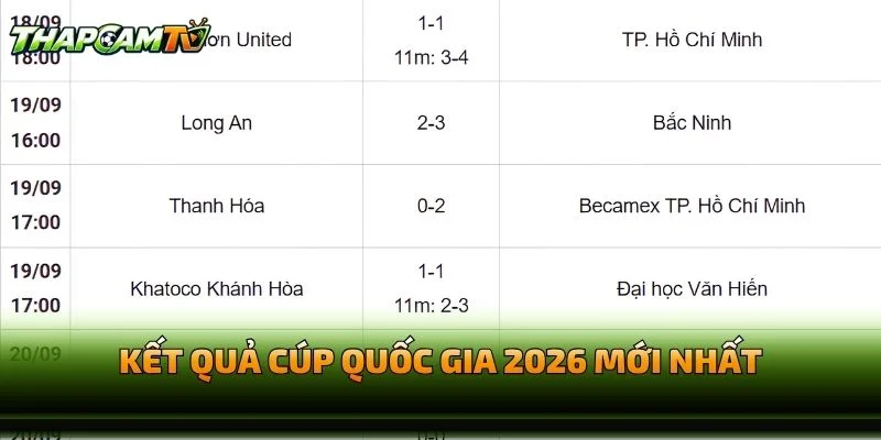 Kết Quả Cúp Quốc Gia 2026 Mới Nhất